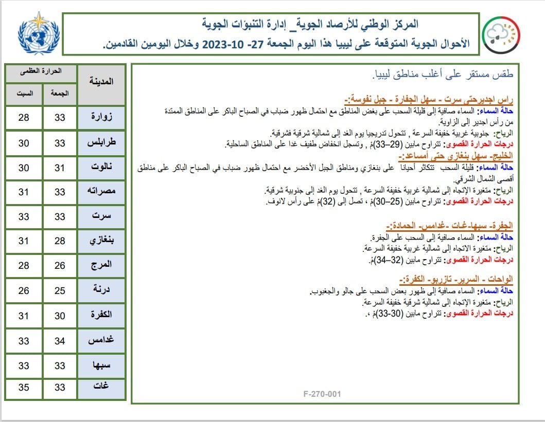 النشرة الجوية ليوم الجمعة الموافق 27 – 10 – 2023 الصادرة عن المركز الوطني للأرصاد الجوية