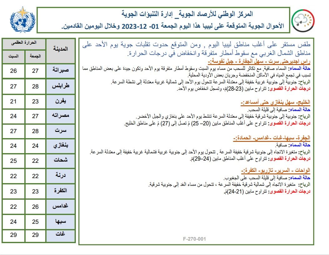 النشرة الجوية ليوم الجمعة الموافق 01– 12– 2023 الصادرة عن المركز الوطني للأرصاد الجوية