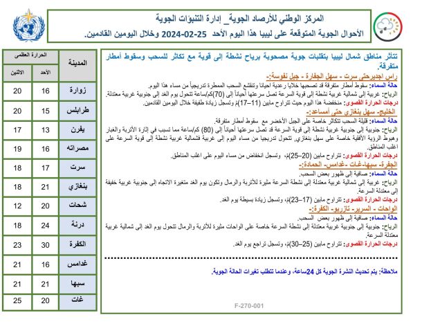 النشرة الجوية ليوم الاثنين الموافق 26– 02– 2024 الصادرة عن المركز الوطني للأرصاد الجوية