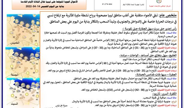 إقبال متوسط على التمور بالرغم من وفرة المعروض بوادي الآجال