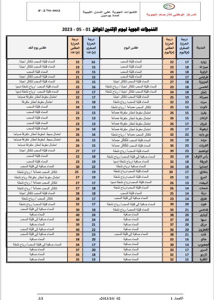 النشرة الجوية ليوم الاثنين الموافق 01– 05 – 2023 الصادرة عن المركز الوطني للأرصاد الجوية