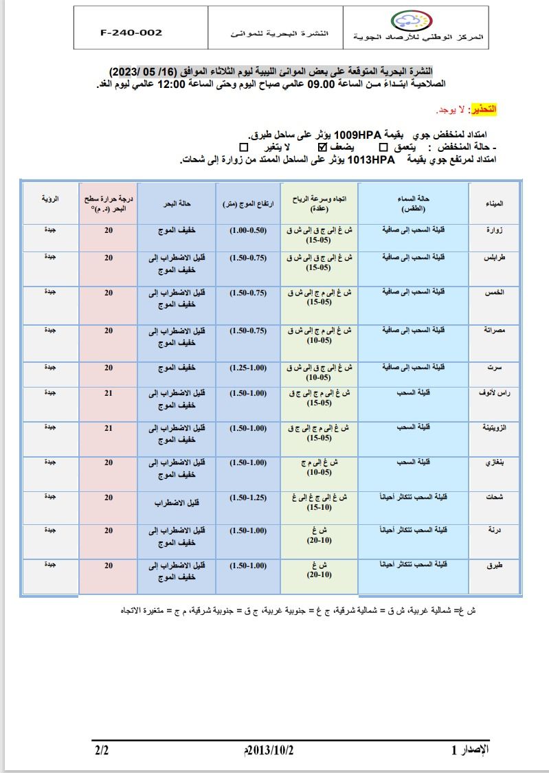 النشرة الجوية ليوم الثلاثاءالموافق 16– 05 – 2023 الصادرة عن المركز الوطني للأرصاد الجوية