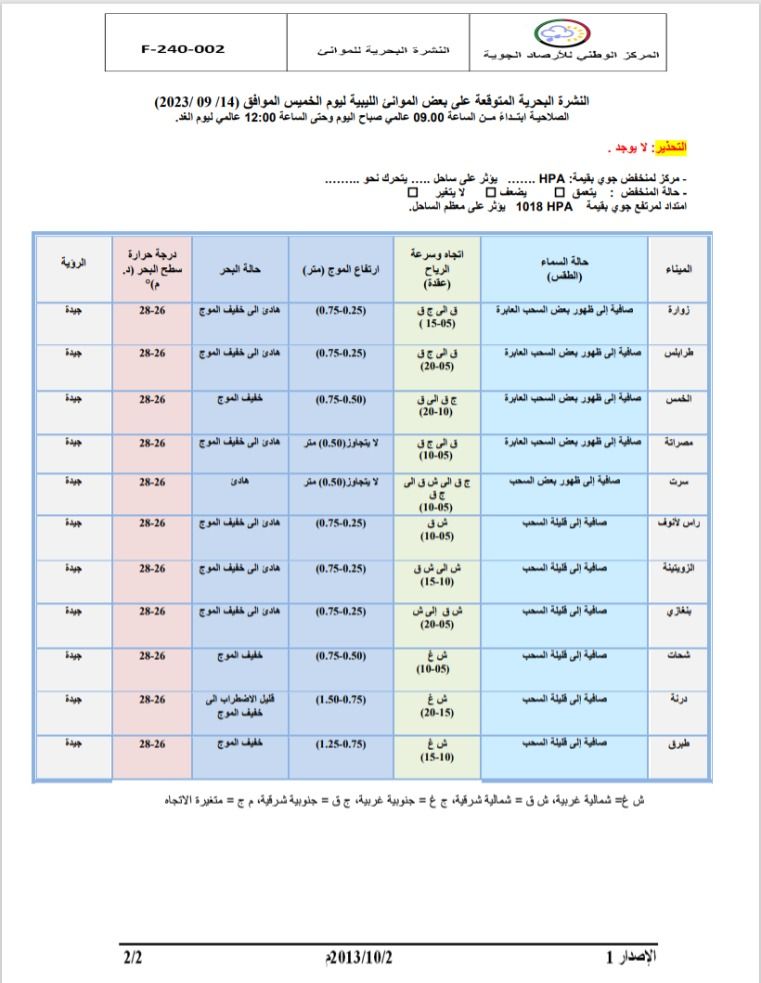 النشرة الجوية ليوم الخميس الموافق 14 – 09 – 2023 الصادرة عن المركز الوطني للأرصاد الجوية