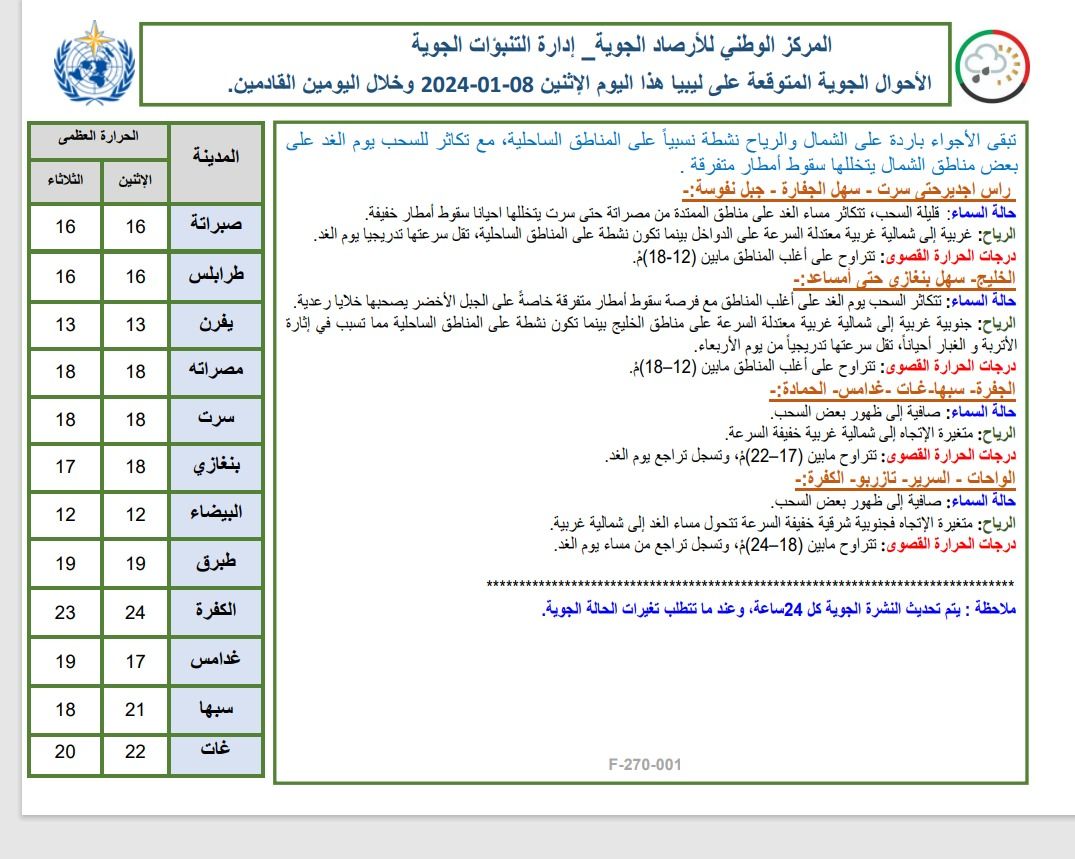 النشرة الجوية ليوم الاثنين الموافق 08– 01– 2024 الصادرة عن المركز الوطني للأرصاد الجوية