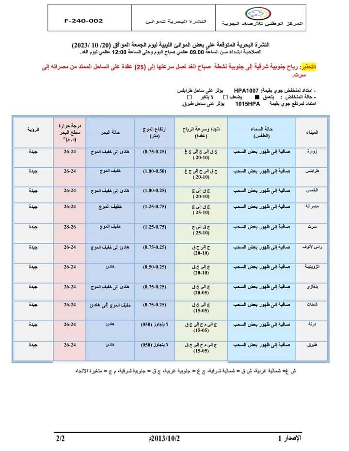 النشرة الجوية ليوم الجمعة الموافق 20 – 10 – 2023 الصادرة عن المركز الوطني للأرصاد الجوية