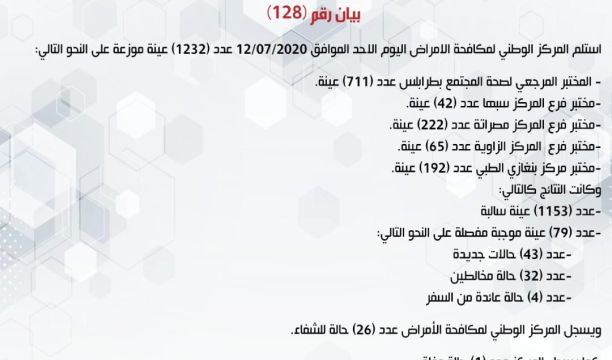 المركز الوطني لمكافحة الأمراض يعلن نتائج آخر تحاليل فيروس (كورونا) ويسجل (79) حالة موجبة