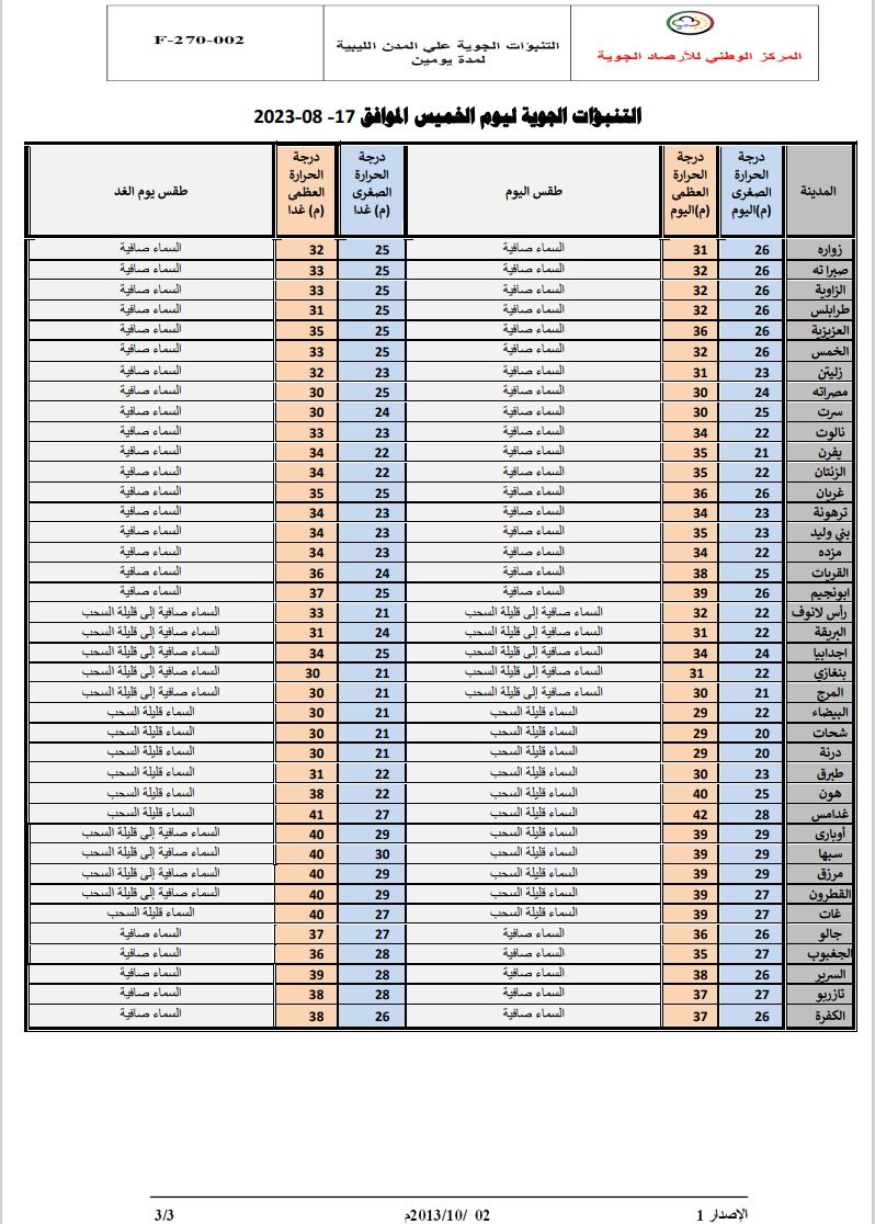 النشرة الجوية ليوم الخميس الموافق 17 – 08 – 2023 الصادرة عن المركز الوطني للأرصاد الجوية