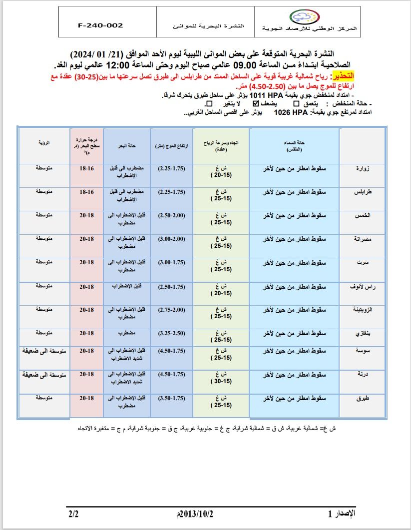 النشرة الجوية ليوم الاحد الموافق 21– 01– 2024 الصادرة عن المركز الوطني للأرصاد الجوية