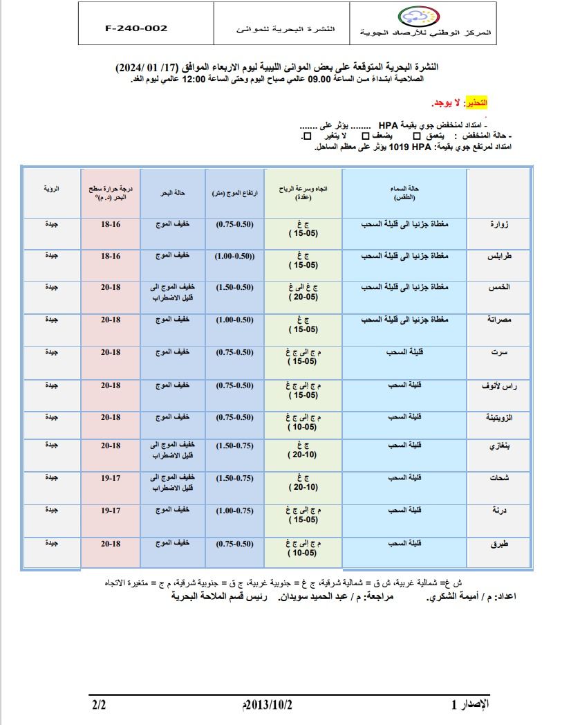 النشرة الجوية ليوم الاربعاء الموافق 17– 01– 2024 الصادرة عن المركز الوطني للأرصاد الجوية