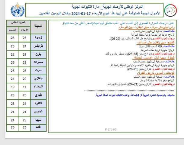 دورة (الكنوز الأثرية) العلمية لطلبة مراكز التحفيظ بمدينة البيضاء