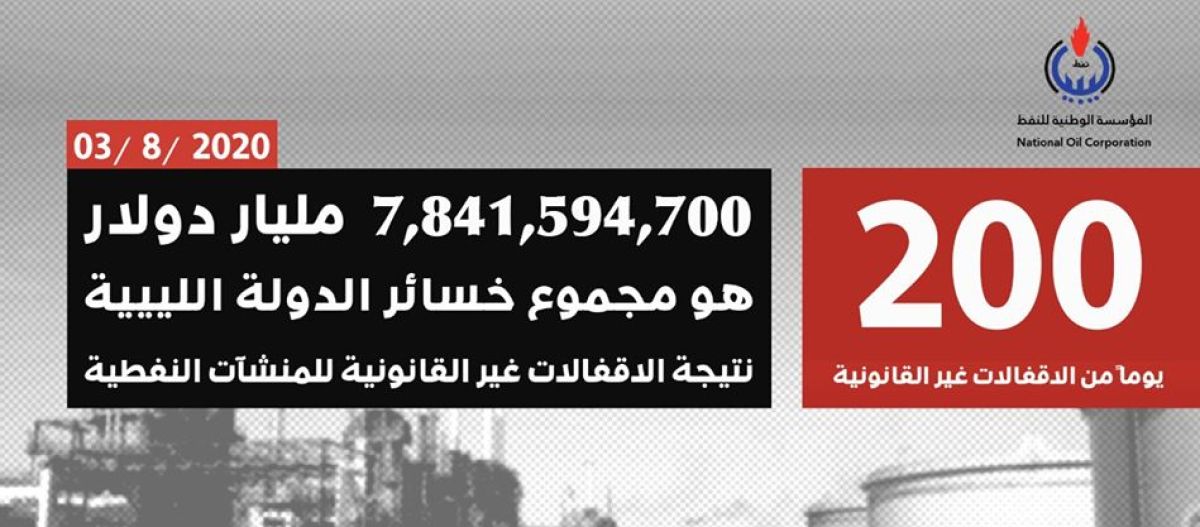 المؤسسة الوطنية للنفط : خسائر إقفال النفط تقترب من (8) مليار دولار