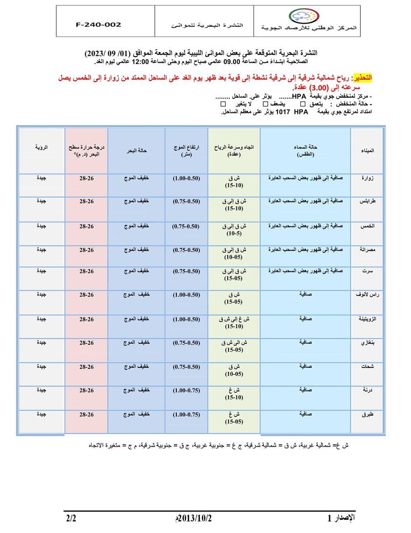 النشرة الجوية ليوم الجمعة الموافق 01 – 09 – 2023 الصادرة عن المركز الوطني للأرصاد الجوية