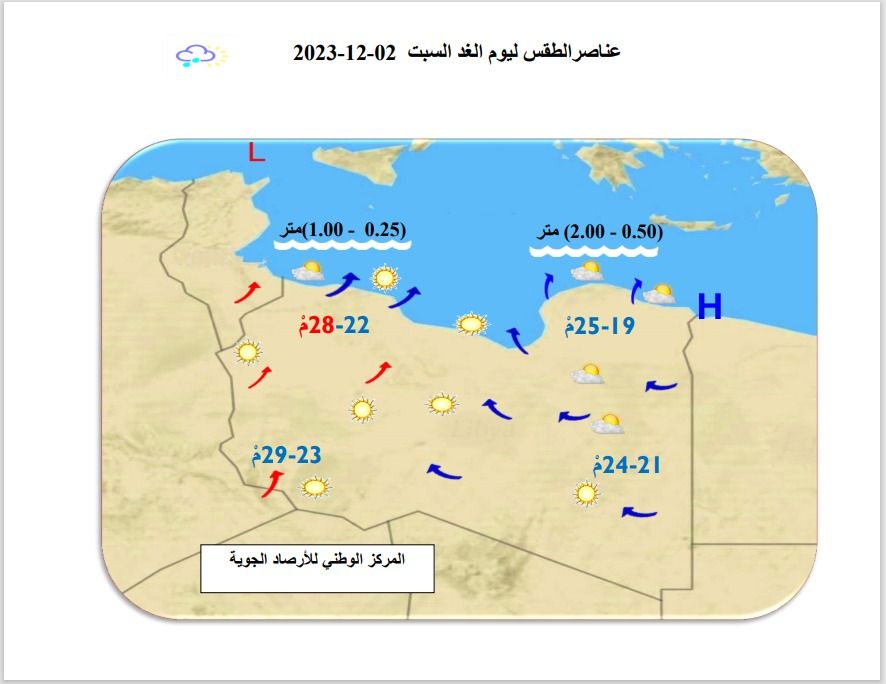 النشرة الجوية ليوم الجمعة الموافق 01– 12– 2023 الصادرة عن المركز الوطني للأرصاد الجوية