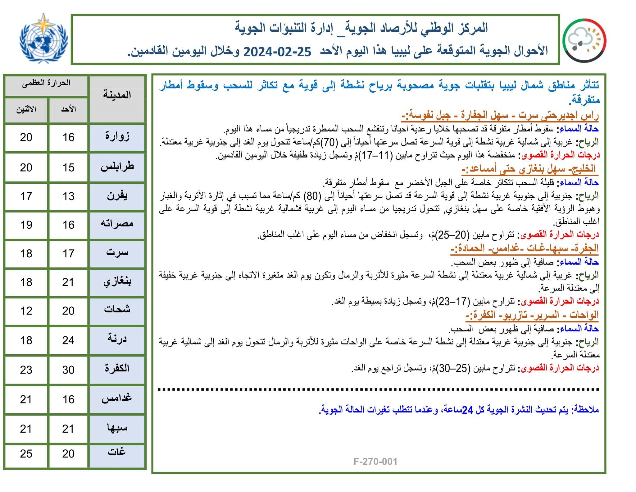 النشرة الجوية ليوم الأحد الموافق 25– 02– 2024 الصادرة عن المركز الوطني للأرصاد الجوية