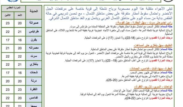 الاتحاد الفرعي لكرة القدم بالجنوب يجري قرعة مسابقة الفئات السنية