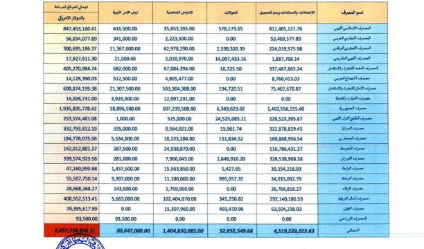 المركز الوطني لمكافحة الأمراض يعلن نتائج آخر تحاليل فيروس (كورونا) ويسجل (373) حالة موجبة