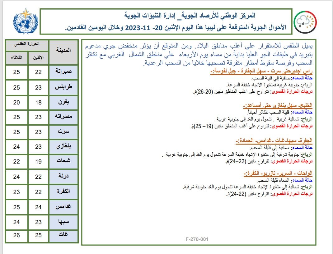 النشرة الجوية ليوم الاثنين الموافق 20 – 11– 2023 الصادرة عن المركز الوطني للأرصاد الجوية