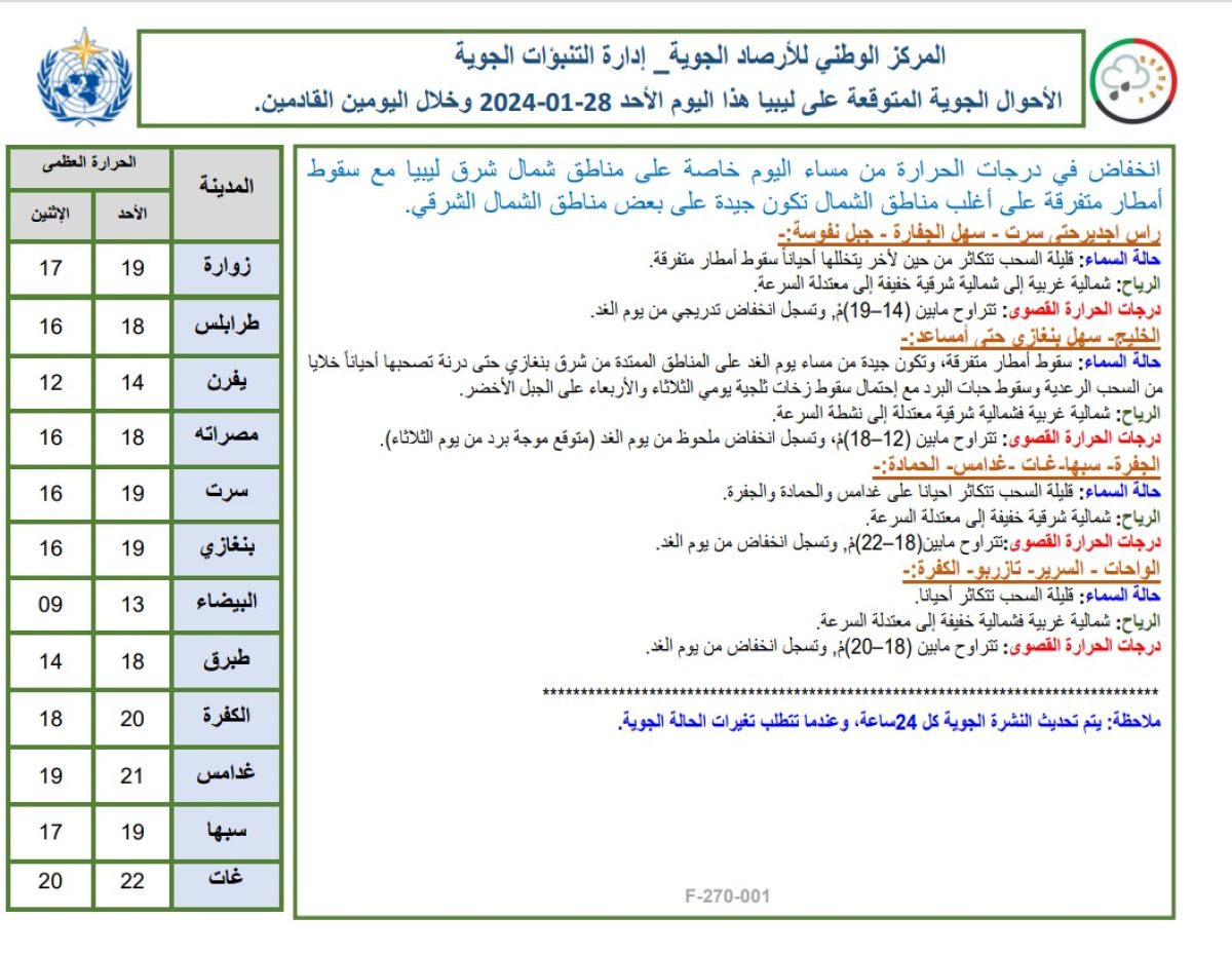 النشرة الجوية ليوم الاحد الموافق 28– 01– 2024 الصادرة عن المركز الوطني للأرصاد الجوية