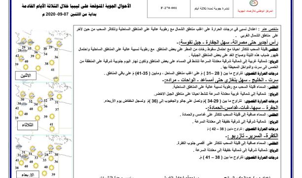 بدء استقبال ملفات الباحثين عن العمل ببني وليد