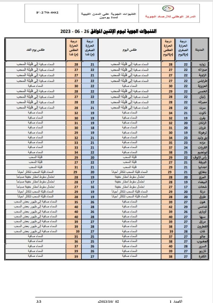 النشرة الجوية ليوم الاثنين الموافق 26 – 06 – 2023 الصادرة عن المركز الوطني للأرصاد الجوية