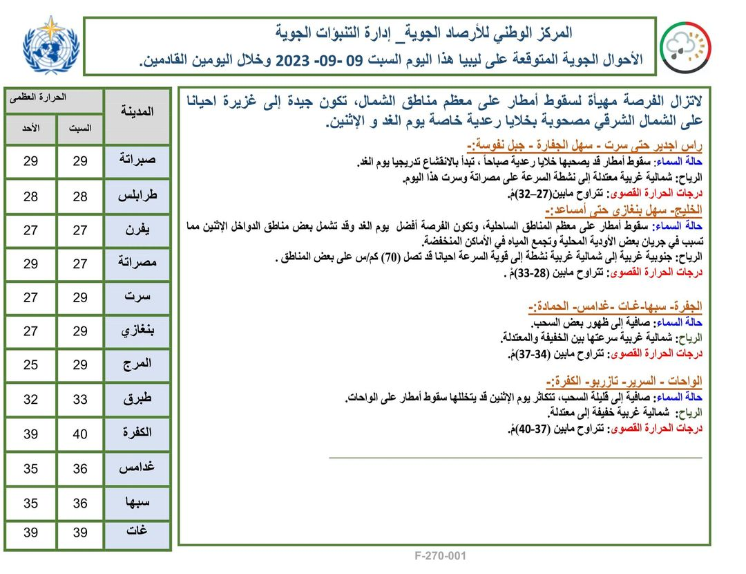 النشرة الجوية ليوم السبت الموافق 09 – 09 – 2023 الصادرة عن المركز الوطني للأرصاد الجوية