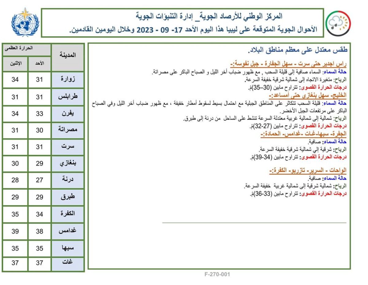 النشرة الجوية ليوم الأحد الموافق 17 – 09 – 2023 الصادرة عن المركز الوطني للأرصاد الجوية