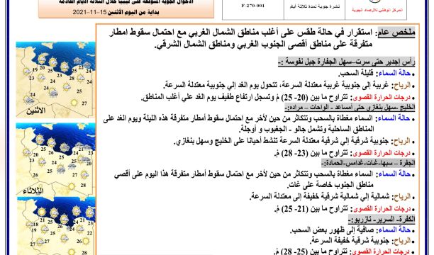 النشرة الجوية ليوم الاثنين الموافق 15 – 11 – 2021 الصادرة عن المركز الوطني للأرصاد الجوية