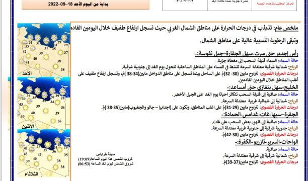 النشرة الجوية ليوم الأحد الموافق 18 – 09 – 2022 الصادرة عن المركز الوطني للأرصاد الجوية