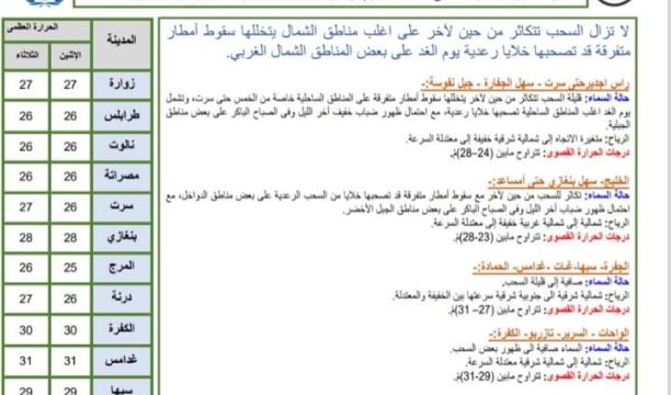 (1370) حالة مرضية استقبلها مركز الأورام بمصراتة منذ العام 2016