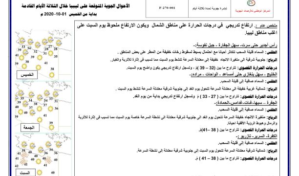 وزير مالية الوفاق.. لدينا صورة كافية تمكننا من اتخاذ القرار اللازم بتسوية جزء من الدين العام