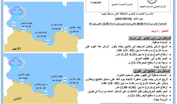 النشرة الجوية ليوم الأحد الموافق 16 – 05 – 2021 الصادرة عن المركز الوطني للأرصاد الجوية