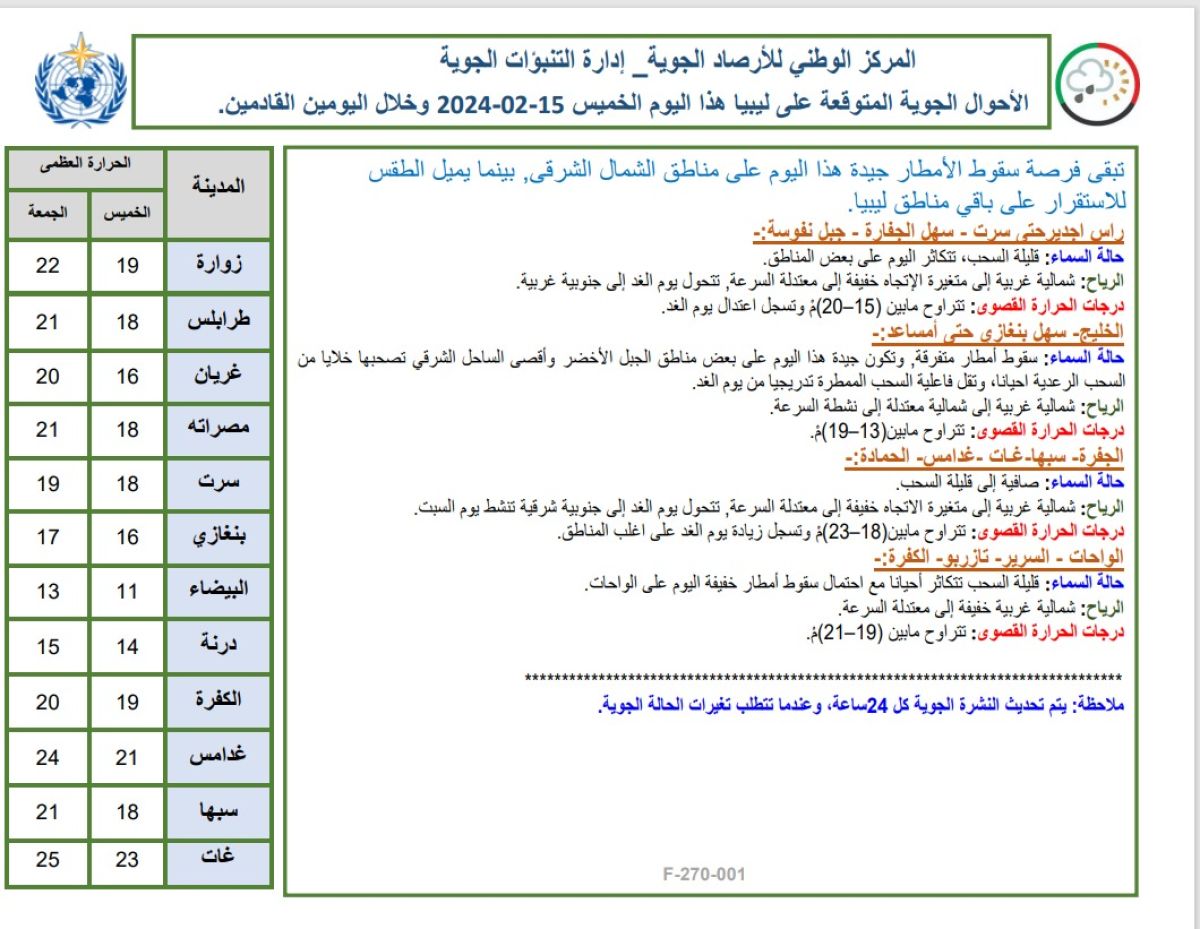 النشرة الجوية ليوم الخميس الموافق 15– 02– 2024 الصادرة عن المركز الوطني للأرصاد الجوية