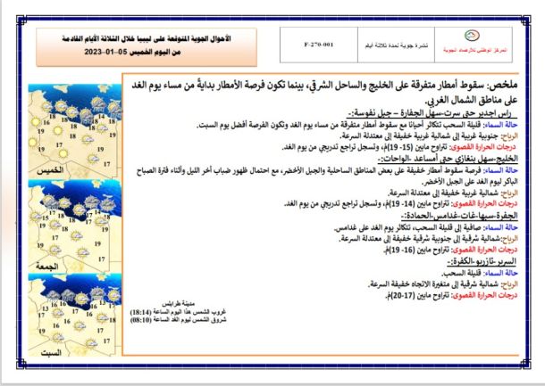 بداية موسم زراعة البطيخ بمزارع وبساتين مناطق وادي الآجال