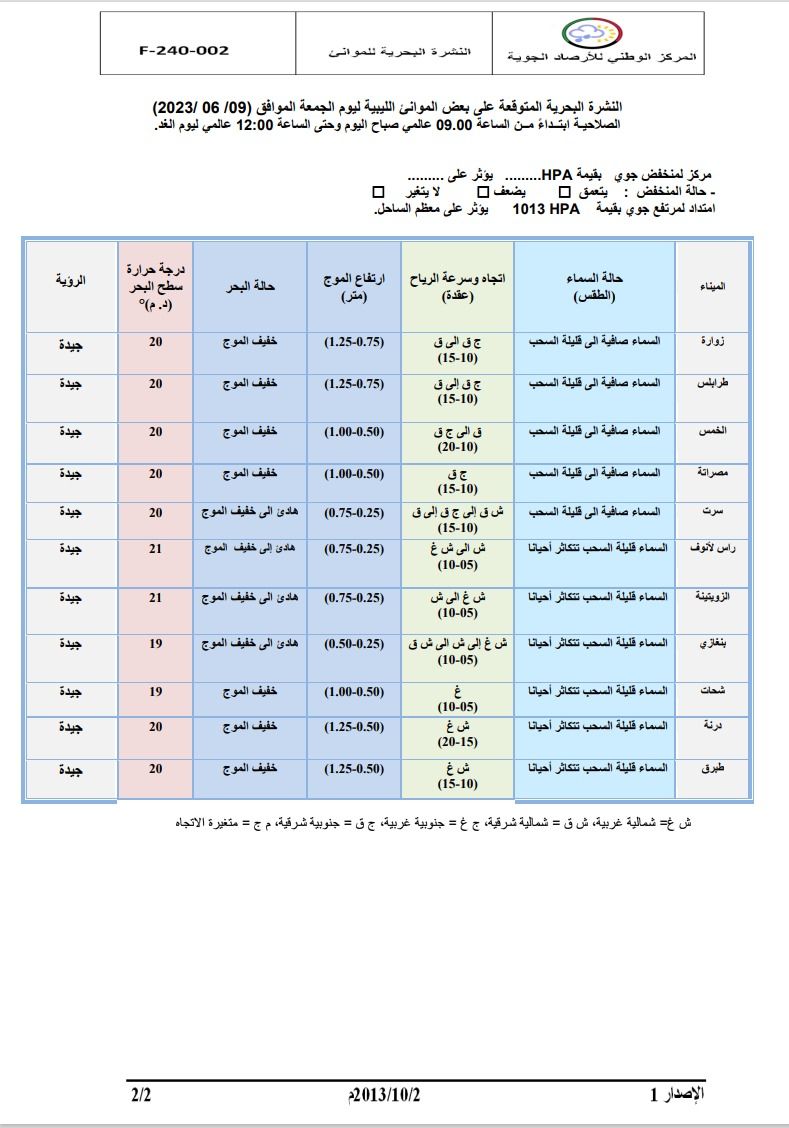 النشرة الجوية ليوم الجمعة الموافق 09 – 06 – 2023 الصادرة عن المركز الوطني للأرصاد الجوية