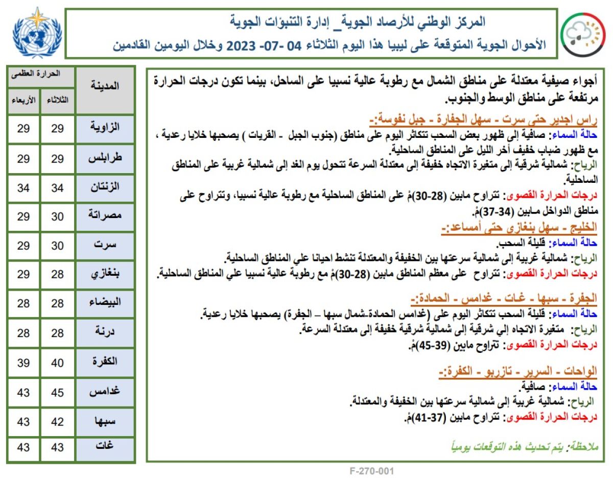 النشرة الجوية ليوم الثلاثاء الموافق 04 – 07 – 2023 الصادرة عن المركز الوطني للأرصاد الجوية