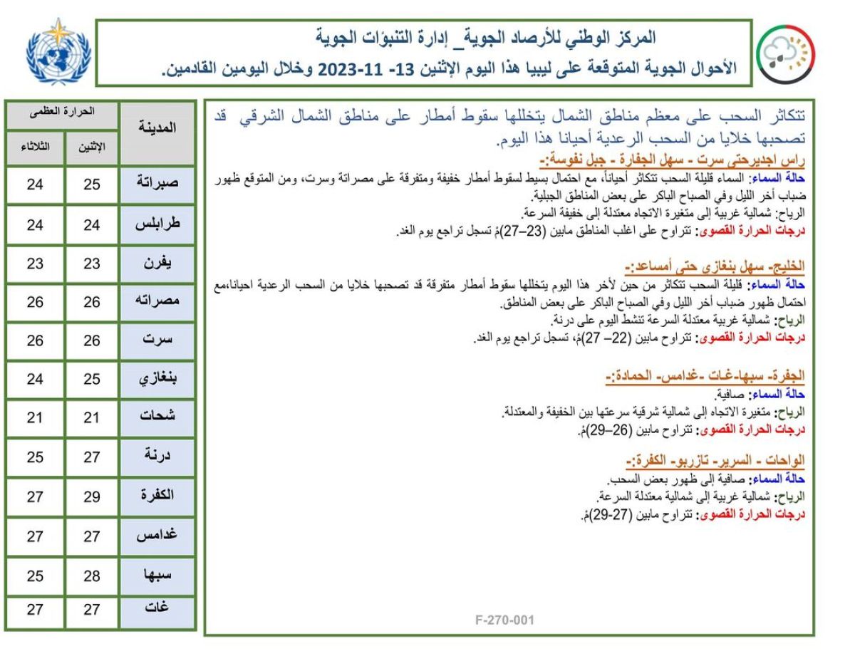 النشرة الجوية ليوم الاثنين الموافق 13 – 11– 2023 الصادرة عن المركز الوطني للأرصاد الجوية