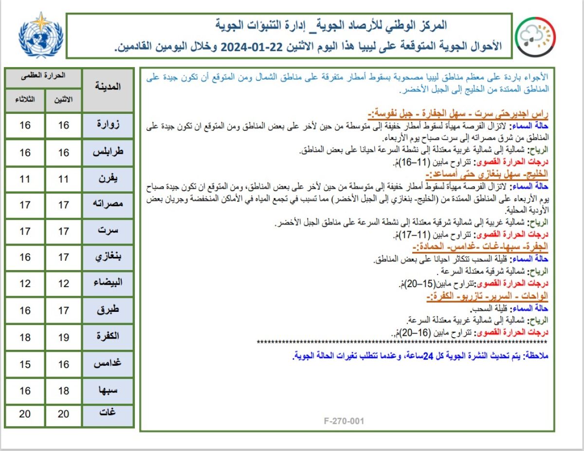 النشرة الجوية ليوم الاثنين الموافق 22– 01– 2024 الصادرة عن المركز الوطني للأرصاد الجوية