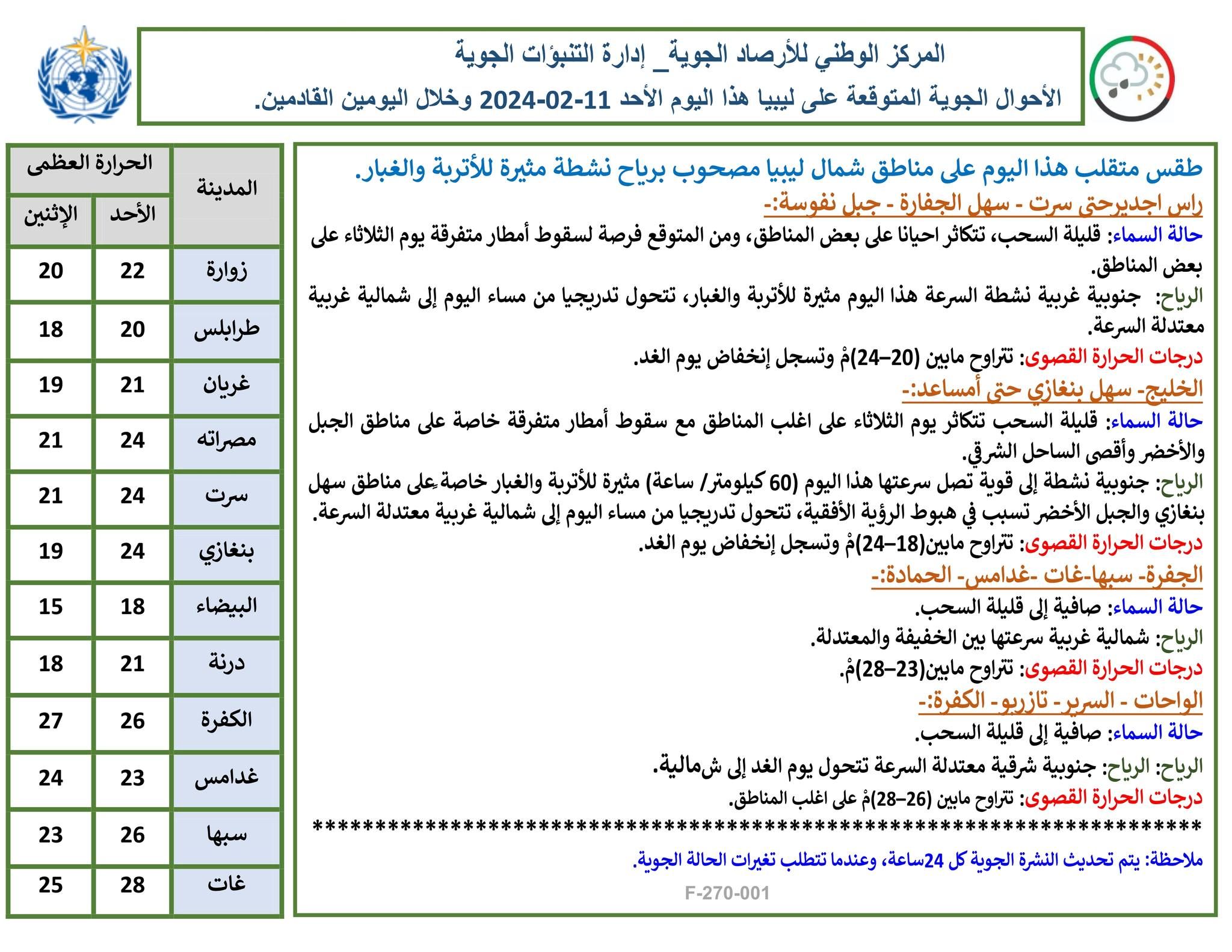 النشرة الجوية ليوم الأحد الموافق 11– 02– 2024 الصادرة عن المركز الوطني للأرصاد الجوية