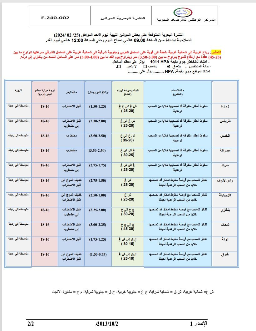 النشرة الجوية ليوم الأحد الموافق 25– 02– 2024 الصادرة عن المركز الوطني للأرصاد الجوية