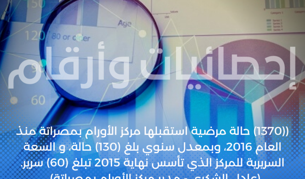 (1370) حالة مرضية استقبلها مركز الأورام بمصراتة منذ العام 2016