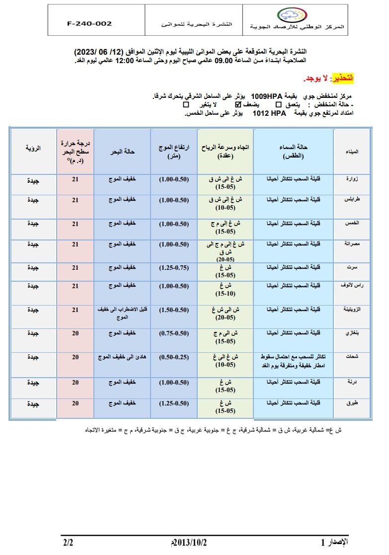 النشرة الجوية ليوم الاثنين الموافق 12 – 06 – 2023 الصادرة عن المركز الوطني للأرصاد الجوية