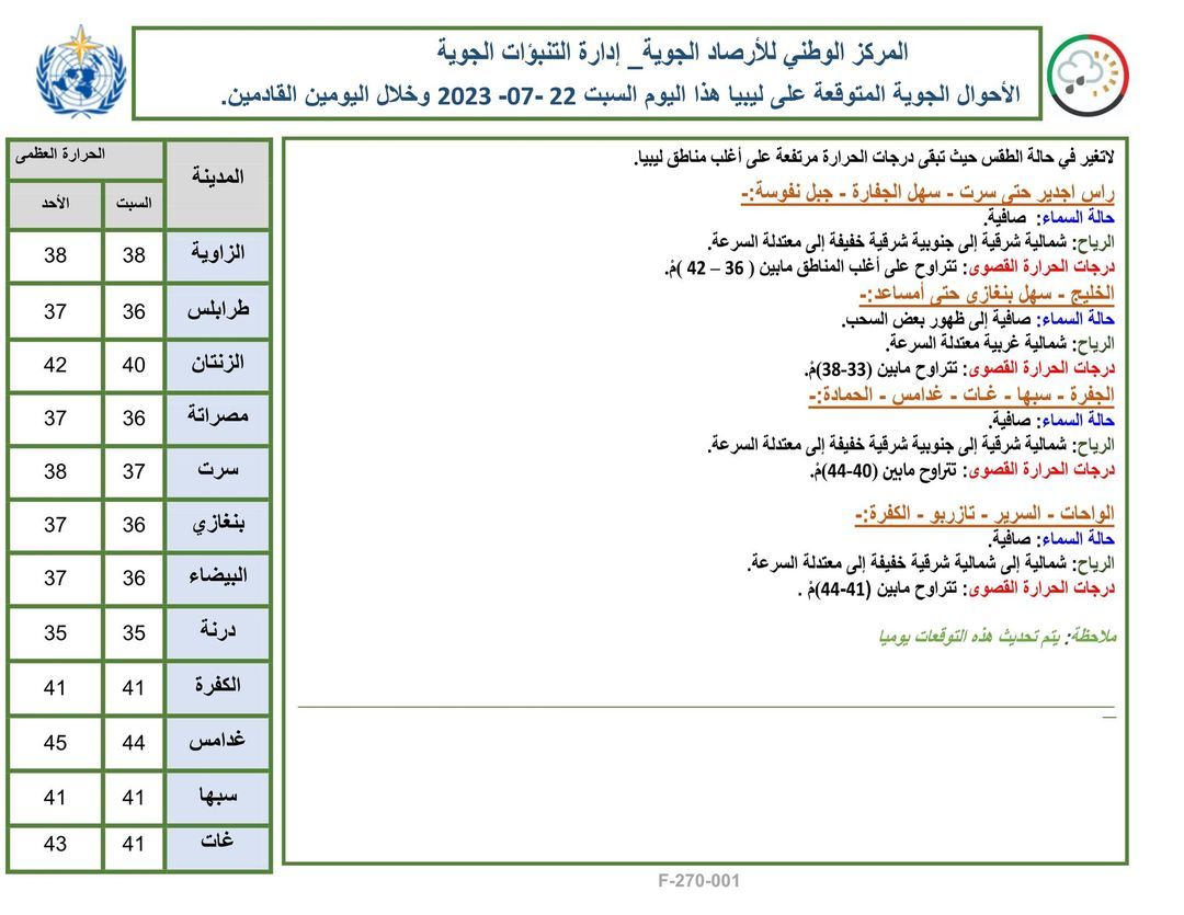 النشرة الجوية ليوم السبت الموافق 22 – 07 – 2023 الصادرة عن المركز الوطني للأرصاد الجوية