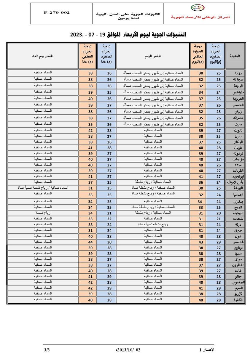 النشرة الجوية ليوم الأربعاء الموافق 19 – 07 – 2023 الصادرة عن المركز الوطني للأرصاد الجوية