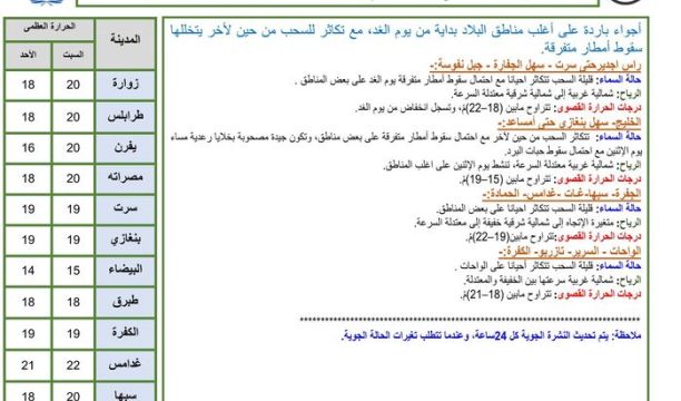 النشرة الجوية ليوم السبت الموافق 27– 01– 2024 الصادرة عن المركز الوطني للأرصاد الجوية