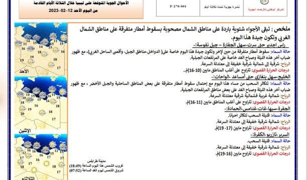 النشرة الجوية ليوم الأحد الموافق 12– 02– 2023 الصادرة عن المركز الوطني للأرصاد الجوية