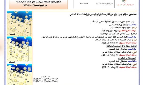 النشرة الجوية ليوم الجمعة الموافق 17– 02 – 2023 الصادرة عن المركز الوطني للأرصاد الجوية