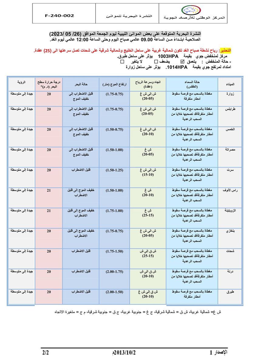 النشرة الجوية ليوم الجمعة الموافق 26 – 05 – 2023 الصادرة عن المركز الوطني للأرصاد الجوية