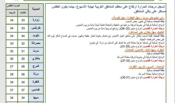 تواصل عمليات الرش والتعقيم في المناطق والمدن المنكوبة