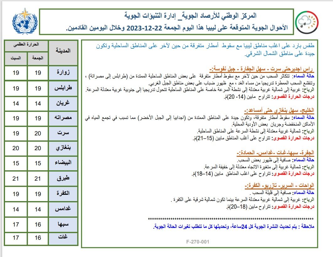 النشرة الجوية ليوم الجمعة الموافق 22– 12– 2023 الصادرة عن المركز الوطني للأرصاد الجوية