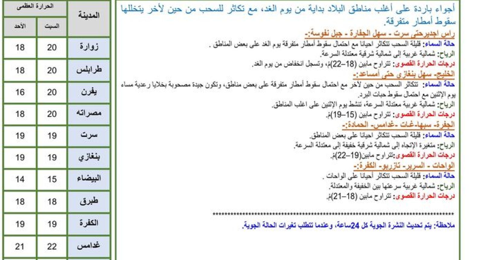 النشرة الجوية ليوم السبت الموافق 27– 01– 2024 الصادرة عن المركز الوطني للأرصاد الجوية